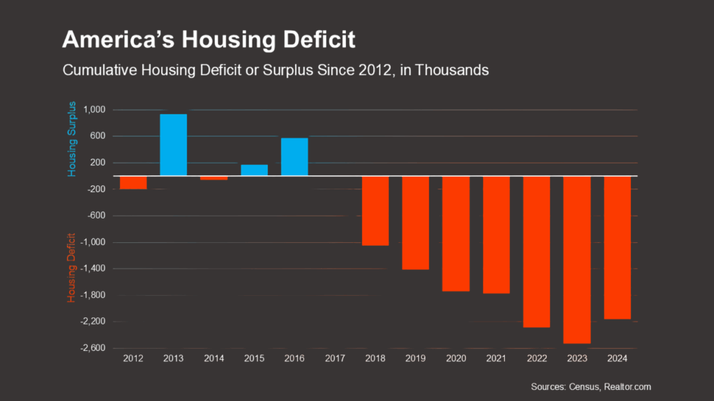 housing deficit