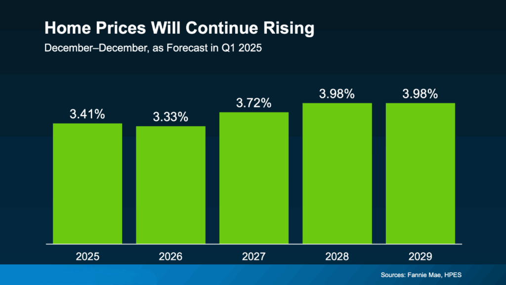 home prices chart