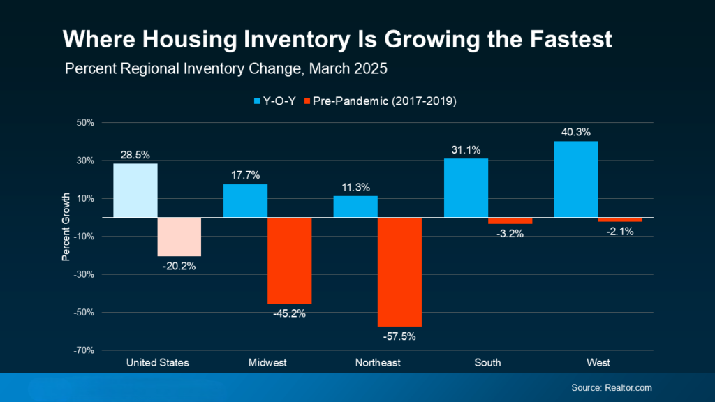 Housing-Inventory-Is-Growing-the-Fastest-original