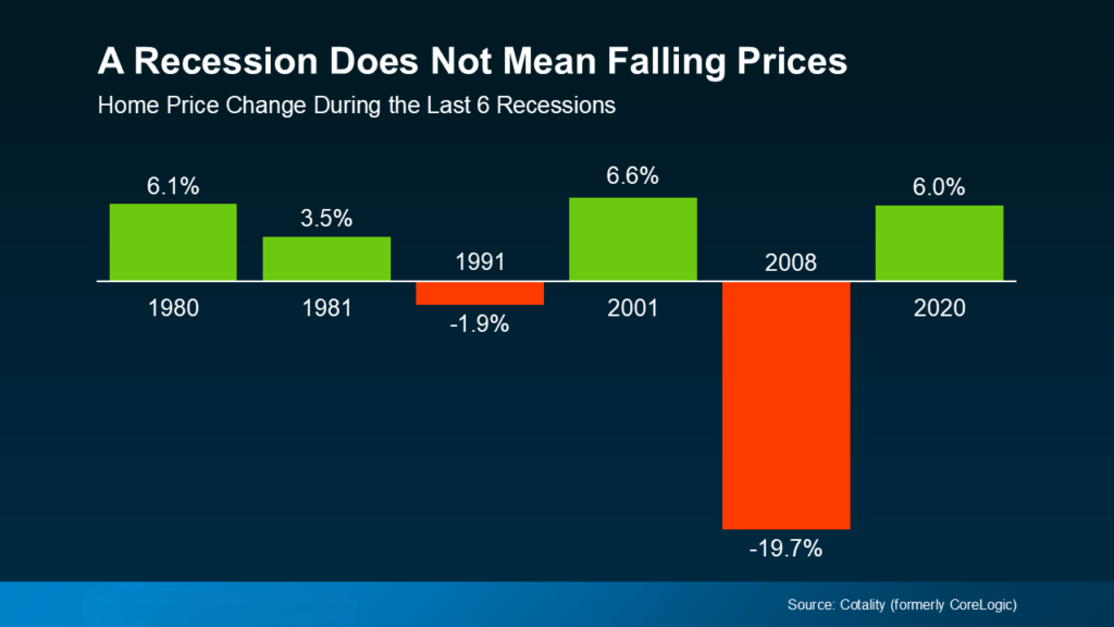 Recession-Does-Not-Mean-Falling-Prices-original-Photoroom Recession-Does-Not-Mean-