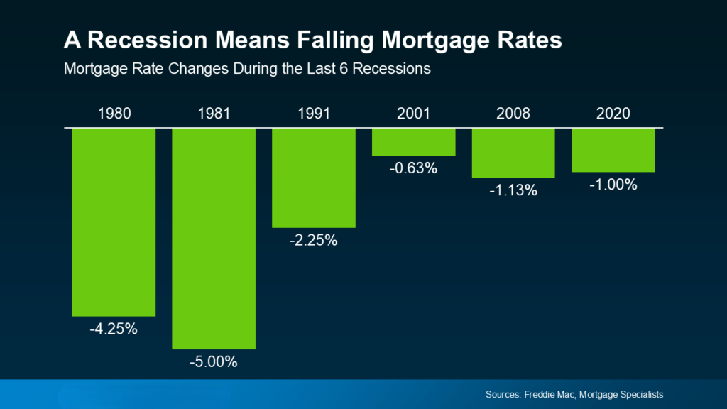 Recession-Means-Falling-Mortgage-Rates-original-Photoroom Recession-Means-Falling-Mortgage-Rates-original-