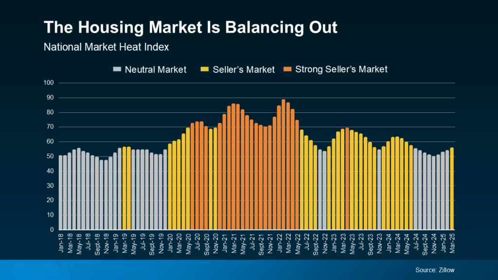 national housing market is balancing