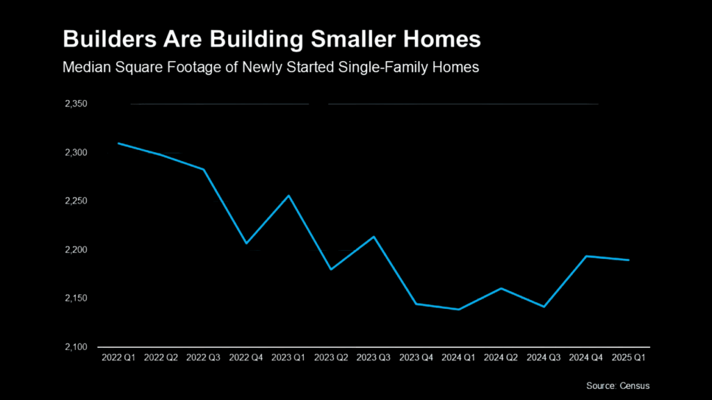 Builders-Are-Building-Smaller-Homes Builders Are Building Smaller Homes