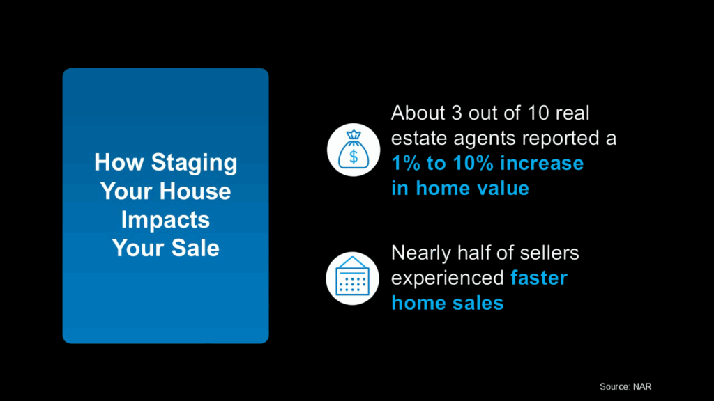 staged homes sell faster
