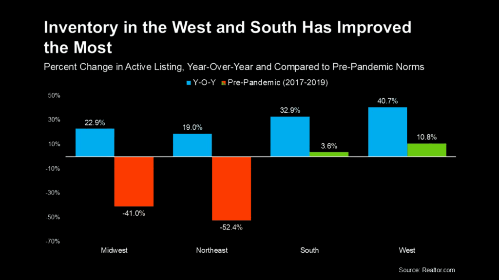 inventory based on the growth we’ve seen lately