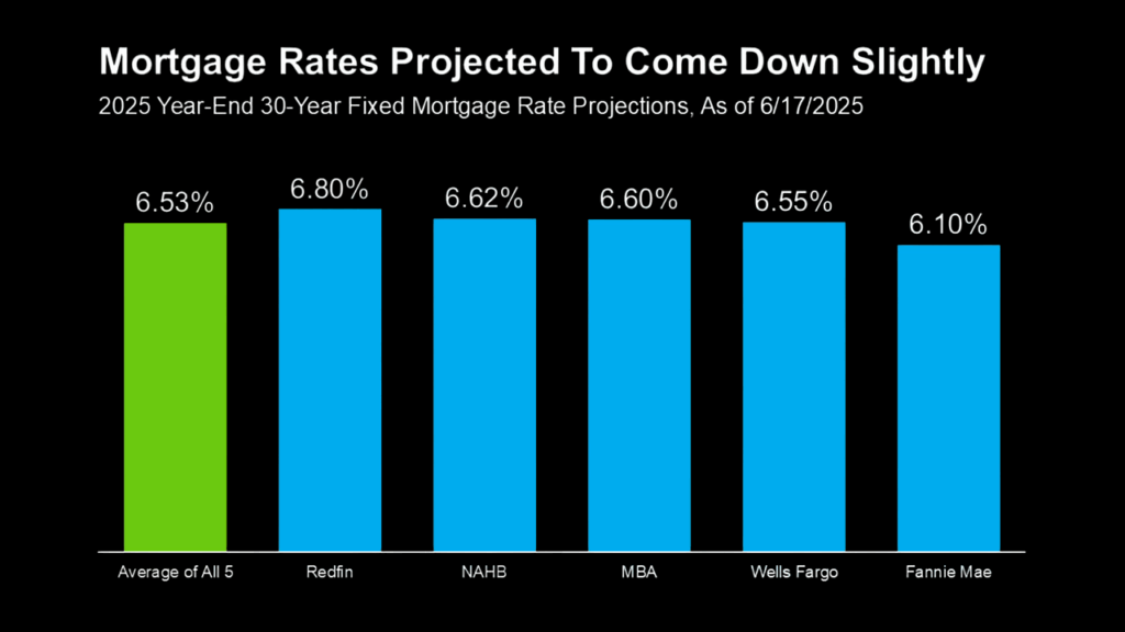 big drop in rates