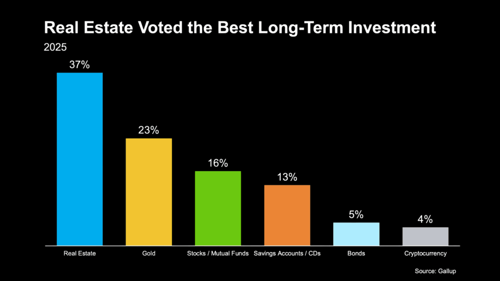 voted the best long-term investment
